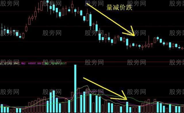 成交量系統的應用 成交量系統的應用