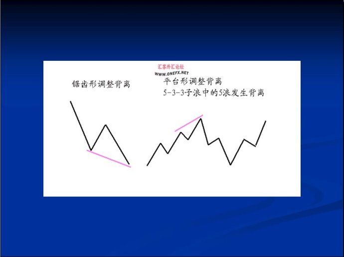 MACD圖文精彩講解