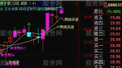 超級的好漲停回調陰線買 超級的好漲停回調陰線買