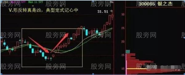 買入成功率較高的5個方法 買入成功率較高的5個方法