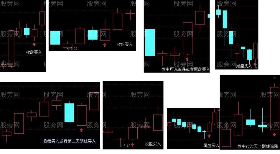 買入K線組合圖形實例 買入K線組合圖形實例