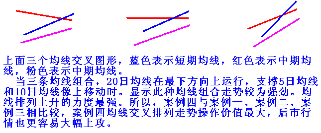 移動平均線黃金交叉的識別與運用 移動平均線黃金交叉的識別與運用