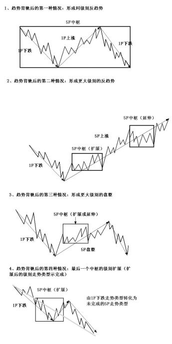 股市纏論精髓十九條(文章超長) 股市纏論精髓十九條(文章超長)