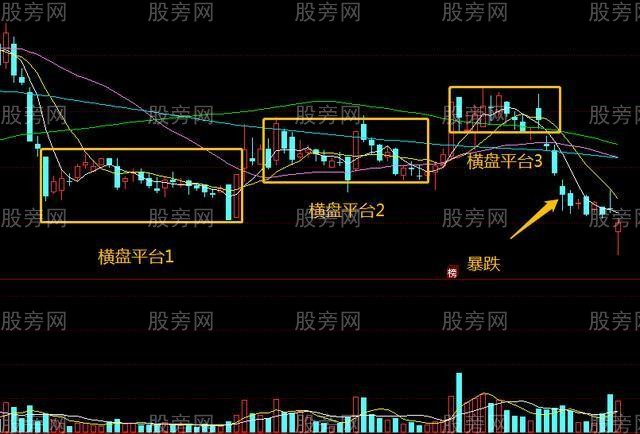 莊傢橫盤式出貨方法介紹 莊傢橫盤式出貨方法介紹