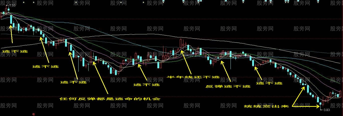 主力吸籌形態 主力吸籌形態