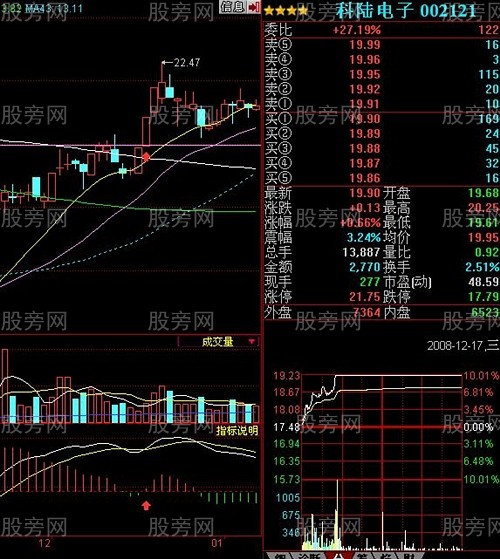 MACD抓漲停的三種情況 MACD抓漲停的三種情況