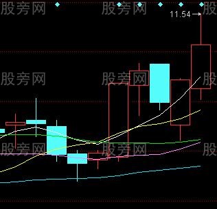 均線買入法30圖 均線買入法30圖