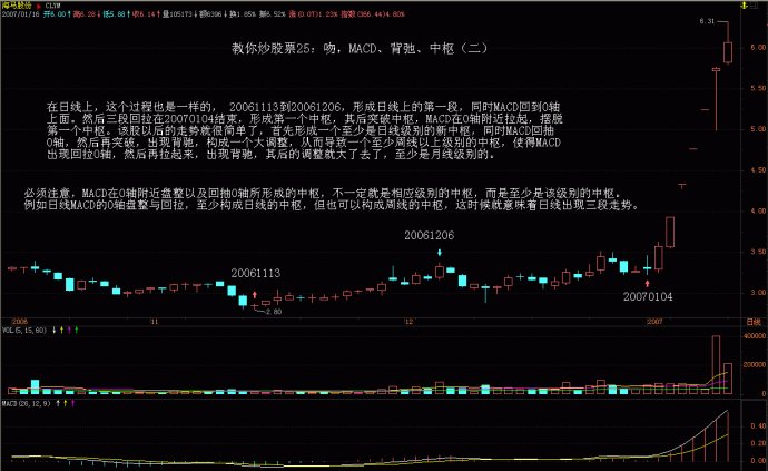纏論案例圖解