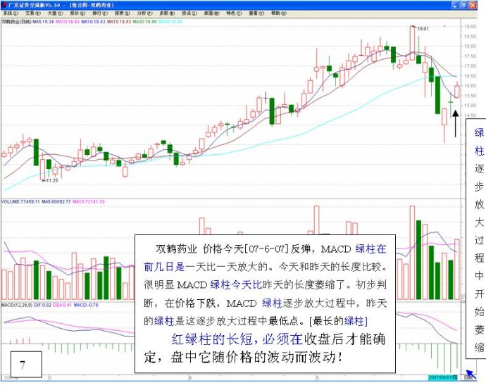 長短結合的均線系統 長短結合的均線系統
