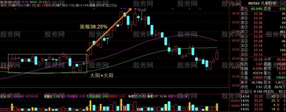 非常重要的雙響炮K線組合 非常重要的雙響炮K線組合