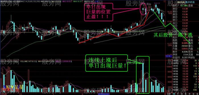 實戰止盈止損技巧 實戰止盈止損技巧