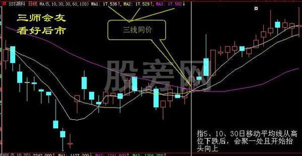 經典的16種買入和15種賣出圖譜 經典的16種買入和15種賣出圖譜