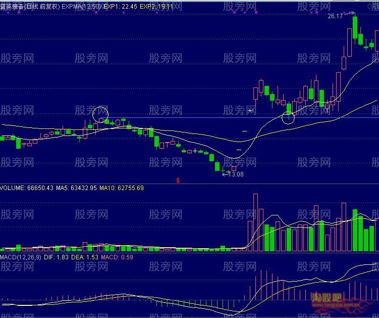 連續一字漲停板後回踩的買進時機 連續一字漲停板後回踩的買進時機