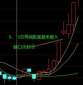 5日均線和10日均線的波動形式 5日均線和10日均線的波動形式