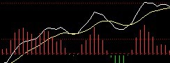 MACD黃線的用法 MACD黃線的用法