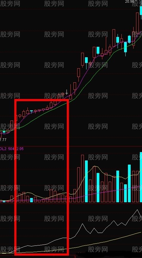 美人肩漲停戰法 美人肩漲停戰法