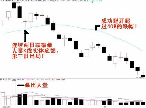 暴量買賣舉例 暴量買賣舉例