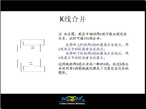 史上最全的纏論圖譜