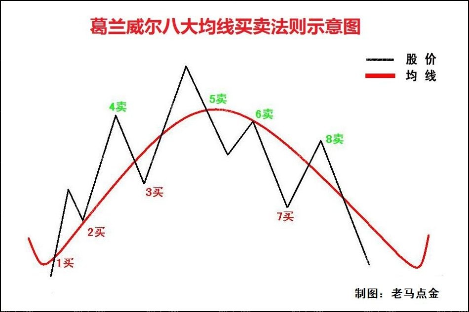 搶反彈必殺絕技(第一講) 搶反彈必殺絕技(第一講)