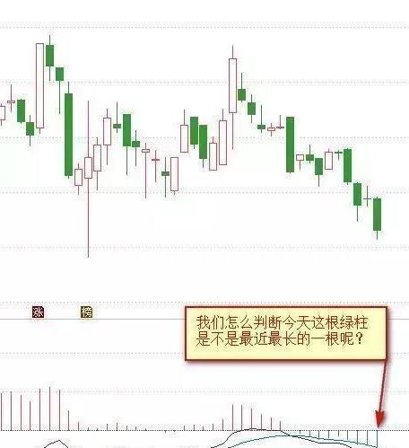 MACD紅綠柱戰法 MACD紅綠柱戰法