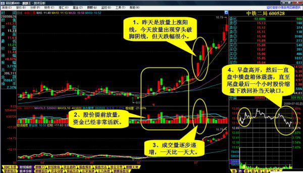 一種選牛股的方法圖解 一種選牛股的方法圖解