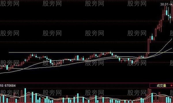 長期橫向平臺被突破後的牛股形態 長期橫向平臺被突破後的牛股形態