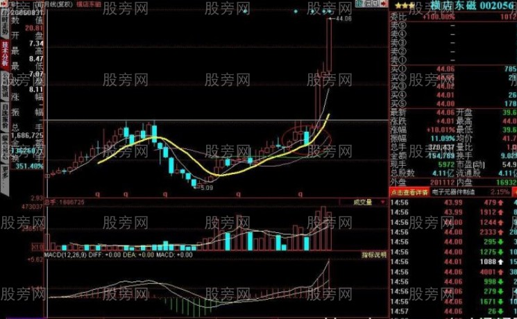牛市裡掙大錢的方法 牛市裡掙大錢的方法