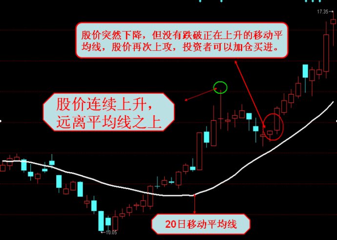 均線八項法則 均線八項法則