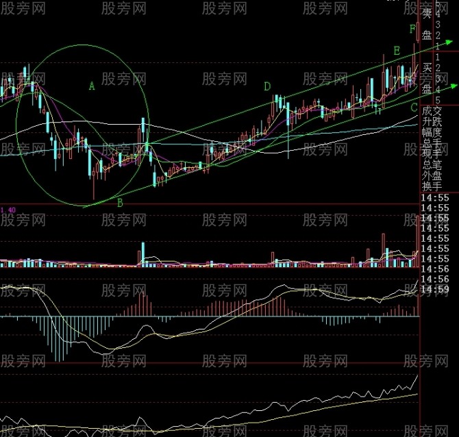 斜面突破形態講解 斜面突破形態講解