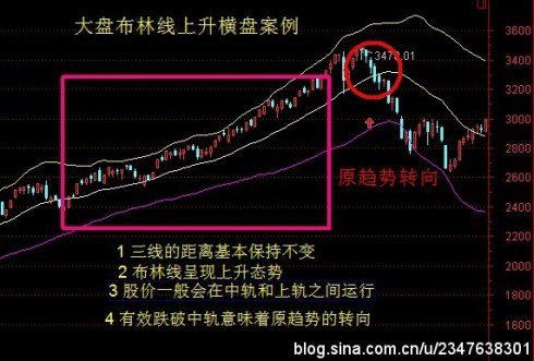 佈林線的教程 佈林線的教程