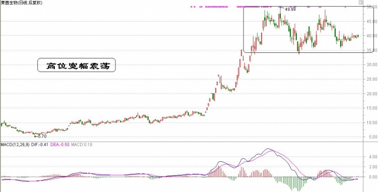幾種出貨的形式 幾種出貨的形式
