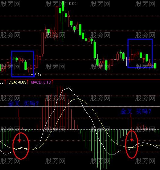 MACD是這樣騙人的 MACD是這樣騙人的