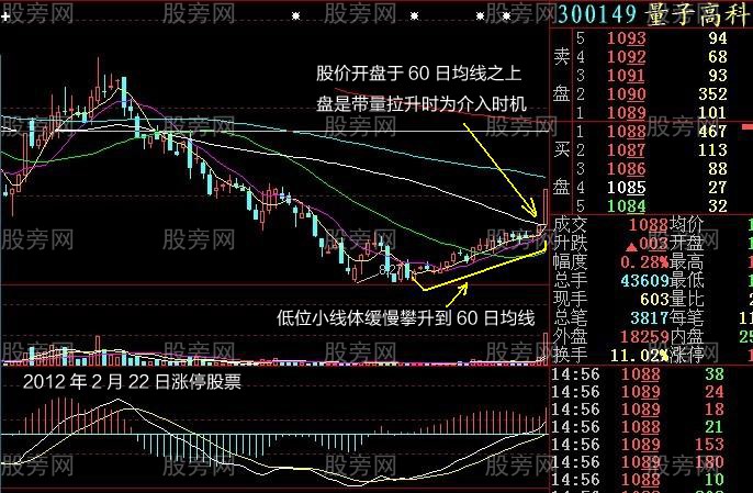 小線體加速破線型 小線體加速破線型
