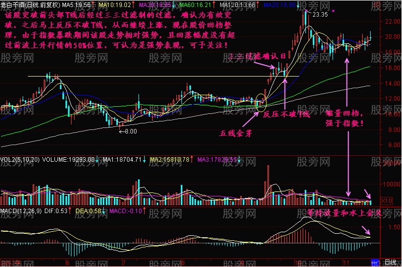 選出暴利股的有效方法 選出暴利股的有效方法