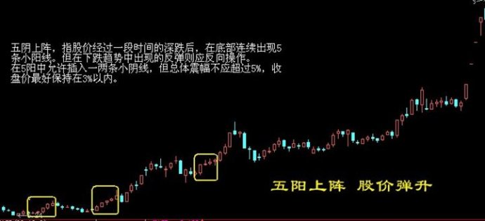 底部經典形態圖解 底部經典形態圖解