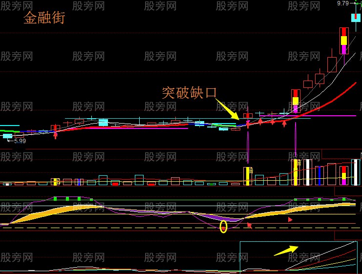 缺口不補黑馬股 缺口不補黑馬股