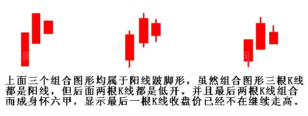 陽線跛腳形的含義與經典案例 陽線跛腳形的含義與經典案例