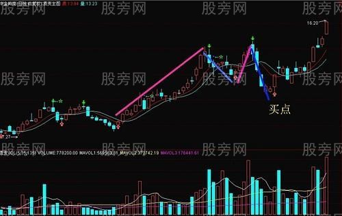 大一小三買入法 大一小三買入法