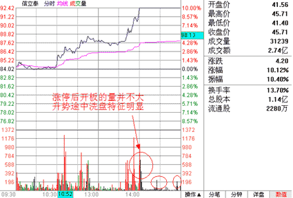 漲停板的種類 漲停板的種類