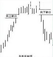 島形反轉形態分析舉例 島形反轉形態分析舉例