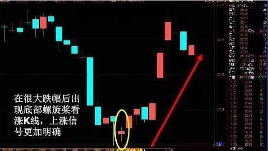 K線形態詳細分析