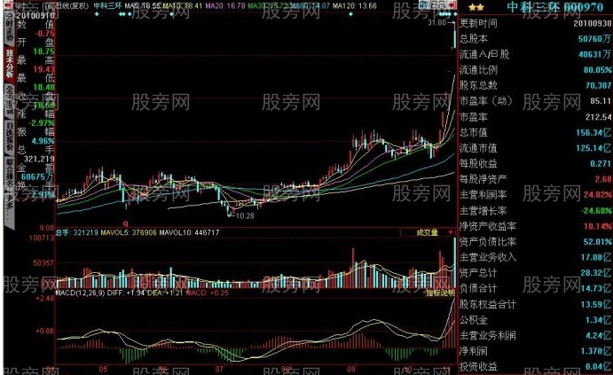 短線牛股的啟動特征 短線牛股的啟動特征
