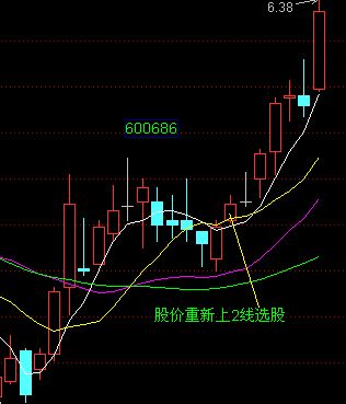 散戶選股技巧實例 散戶選股技巧實例