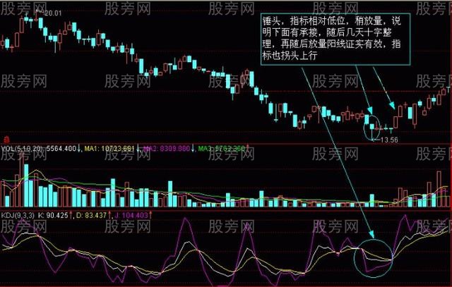 股價次日漲幅的確認 股價次日漲幅的確認