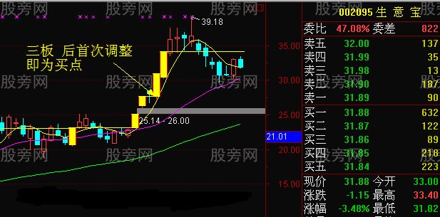 連續漲停的龍頭股首次調整買入法 連續漲停的龍頭股首次調整買入法