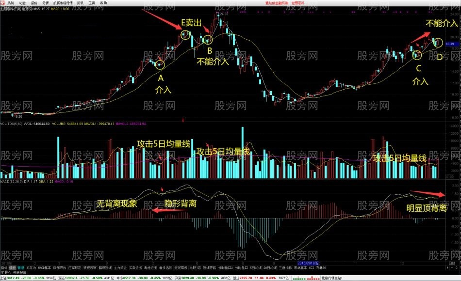 MACD狙擊高位金叉戰法 MACD狙擊高位金叉戰法