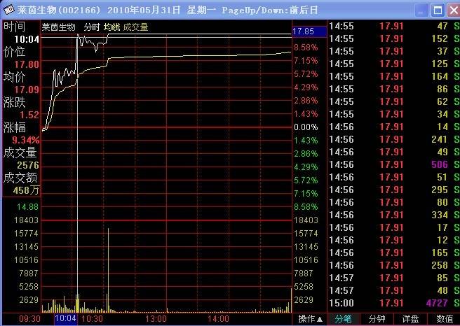分時漲停買入技術 分時漲停買入技術