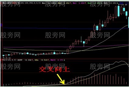 9種可能暴漲的股票形態 9種可能暴漲的股票形態