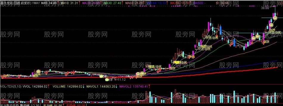 個股主升浪尋找投資良機 個股主升浪尋找投資良機