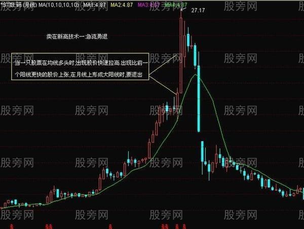3種莊傢出貨信號